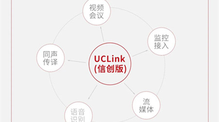 利发国际app全新宣布UCLink视频通讯解决计划(信创版).png