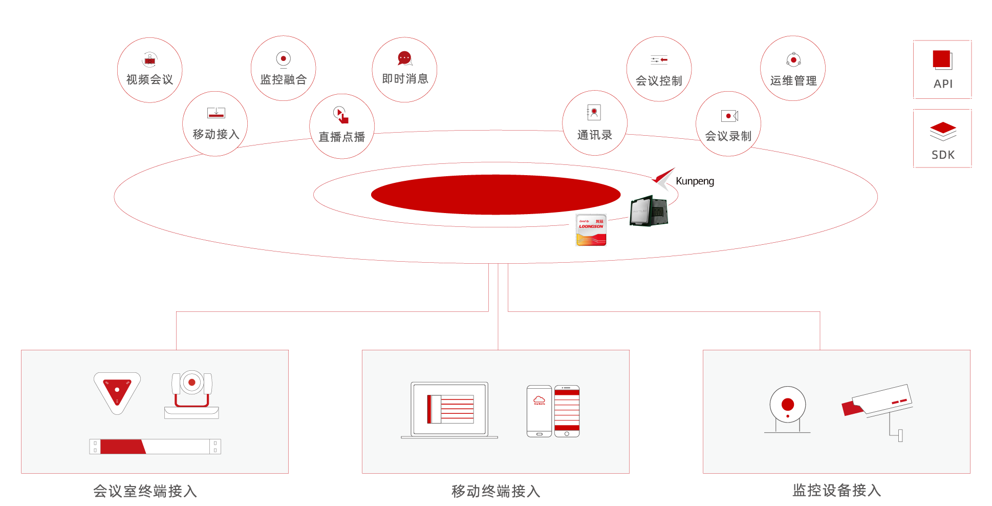 利发国际appUCLink视频通讯解决计划