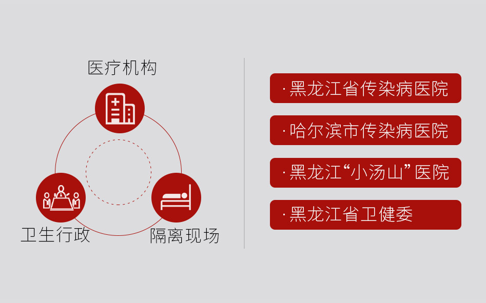 阶段盘货 | 一连7天，利发国际app为黑龙江、福建等一线医疗机构抗击疫情